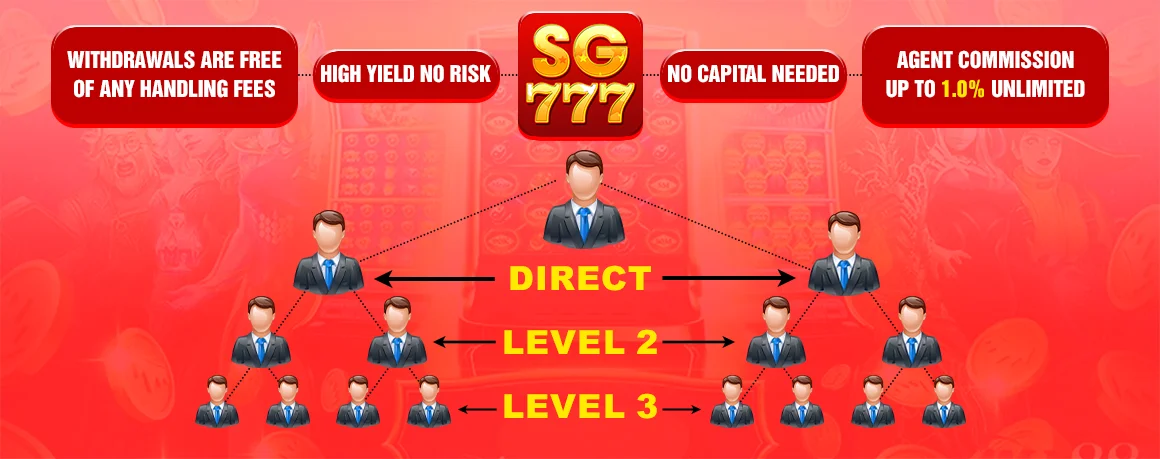 SG777 affiliate program details