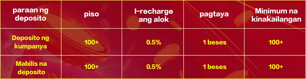 SG777 0.5% Deposit Discount