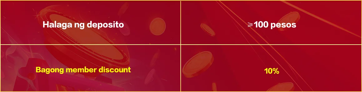 SG777 10% Second Recharge Bonus