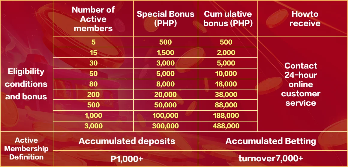 SG777 Agent Support Rewards event details